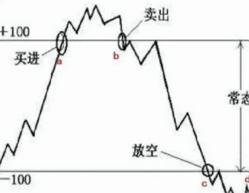 如何让全员低买高卖攻防，形成竞争力良性循环？